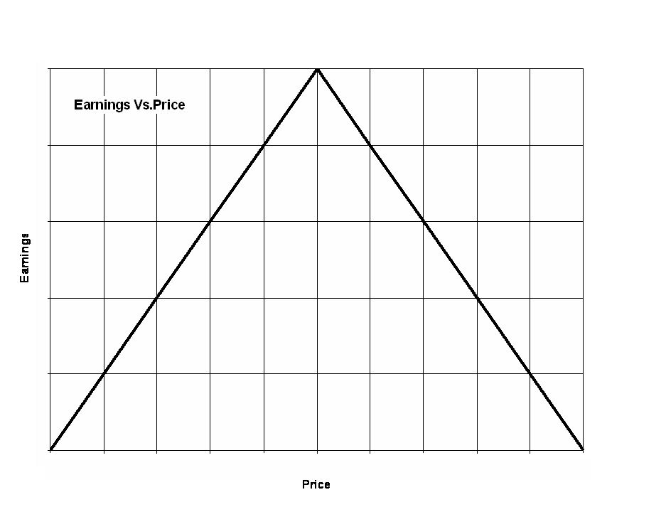 Earnings Vs Price Chart